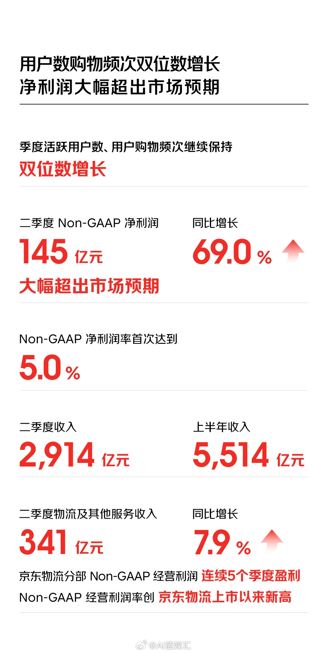 京東最新財(cái)報(bào)詳解，業(yè)績(jī)?cè)鲩L(zhǎng)邏輯與未來展望分析