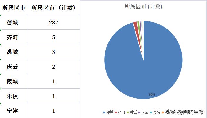 禹城最新樓價(jià)指南，獲取與理解樓市信息的攻略