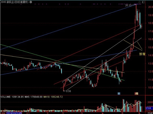 京藍股票行情，時代的浪潮引領(lǐng)者，行業(yè)領(lǐng)航者的股票動態(tài)