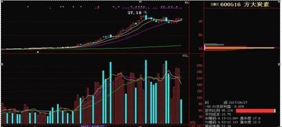 把握股票概率，開啟投資成功之旅