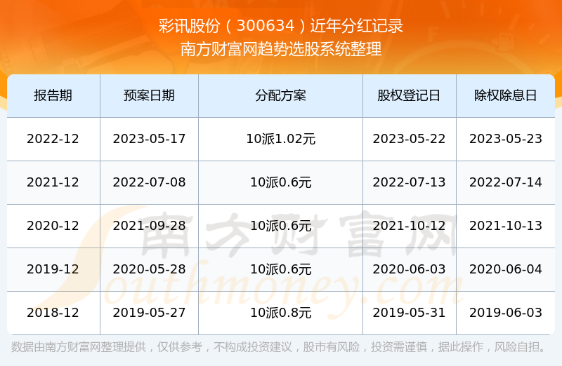彩訊股票，投資新視角與焦點(diǎn)熱議