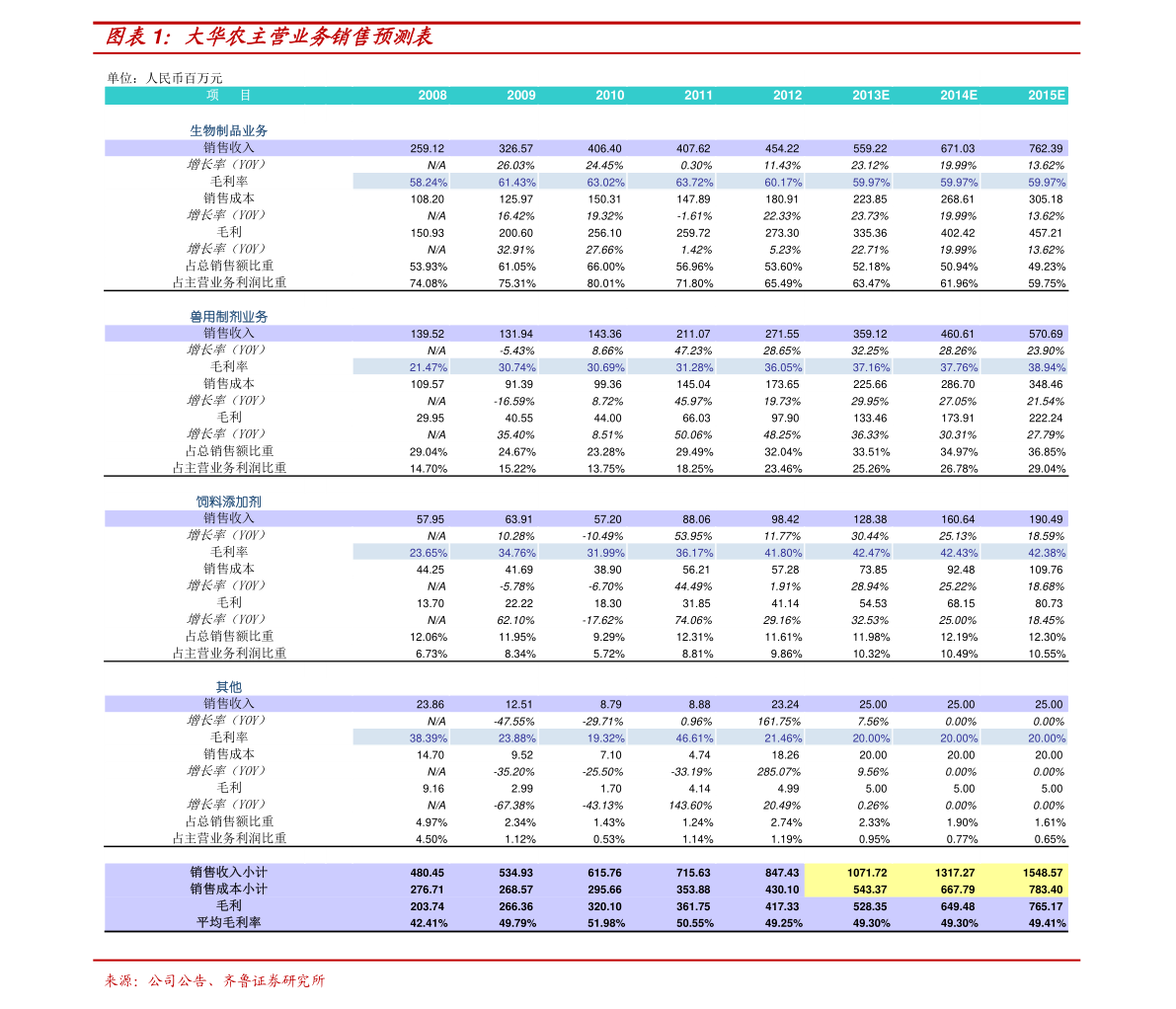 富士康股票代碼，深度解析與投資者指南