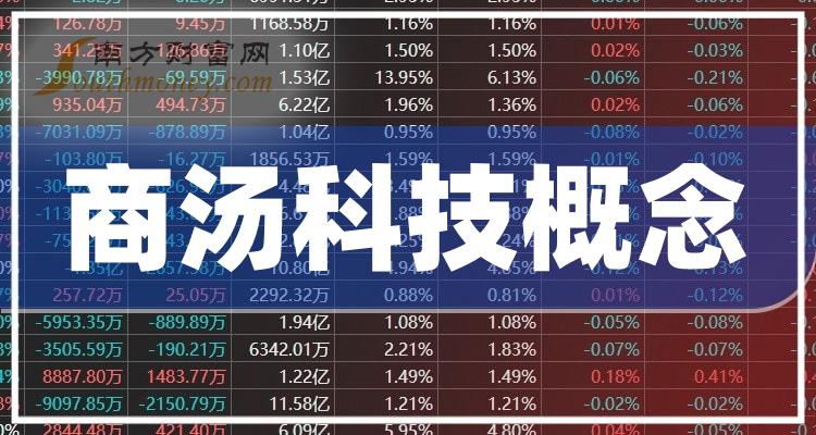 商湯科技市值動(dòng)態(tài)，引領(lǐng)科技新風(fēng)潮的力量之變