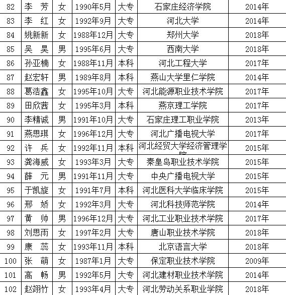 高碑店最新職位招聘啟事，變化帶來自信與成就感，誠邀您的加入！