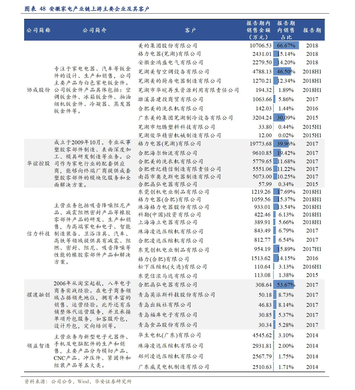 關(guān)于粉絲報(bào)價(jià)表的探討與觀點(diǎn)闡述，2016最新粉絲報(bào)價(jià)表解析