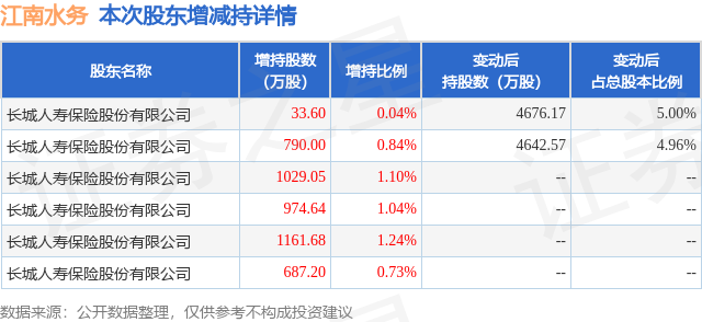 江南水務(wù)股票行情深度分析與觀(guān)點(diǎn)闡述