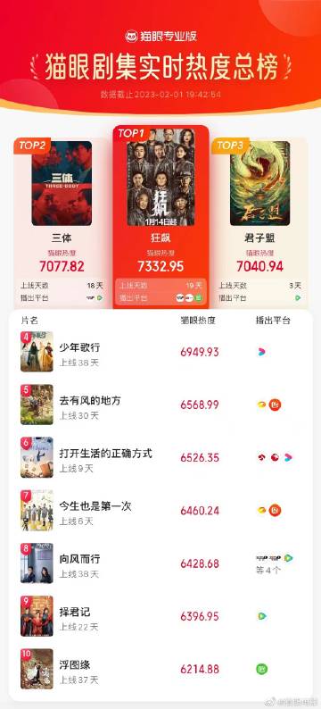 貓眼電影官網(wǎng)，夢(mèng)想起航，自信與成就感的源泉