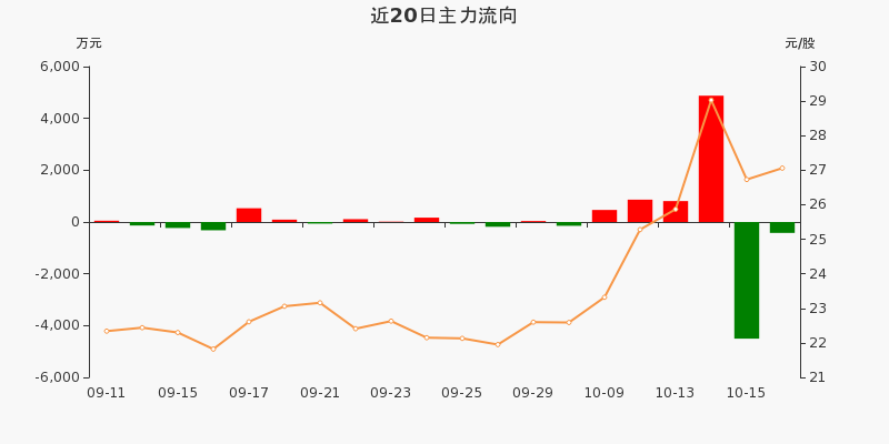 盛弘股票行情飆升，投資夢(mèng)想與自我超越之旅啟動(dòng)