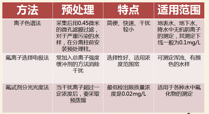 最新氟，友情的小奇跡揭秘