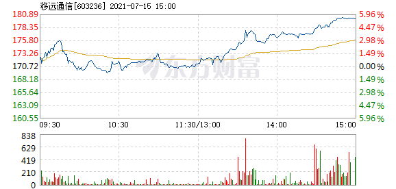 移遠股票深度解析，探尋投資價值的奧秘
