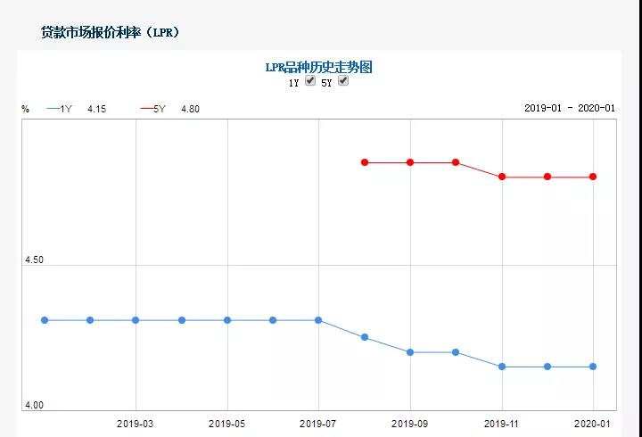 最新人行利率發(fā)布，引領(lǐng)理財規(guī)劃新風(fēng)向！