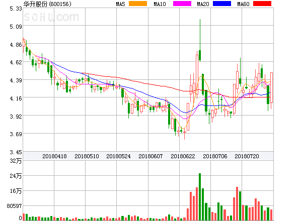華升股票，歷史長河中的投資亮點