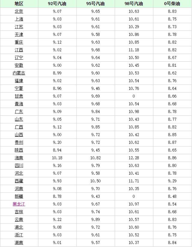 長沙最新油價趨勢，科技重塑能源體驗，引領(lǐng)未來生活革新