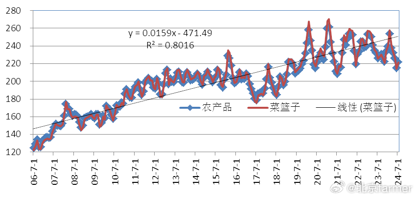 農(nóng)產(chǎn)品價格指數(shù)深度解析，揭示市場波動背后的秘密????