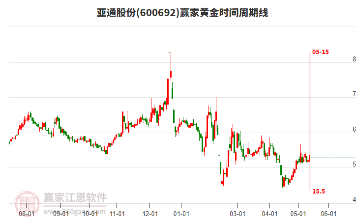揭秘科技領(lǐng)航者600692股票的高科技產(chǎn)品之旅，未來(lái)已至！