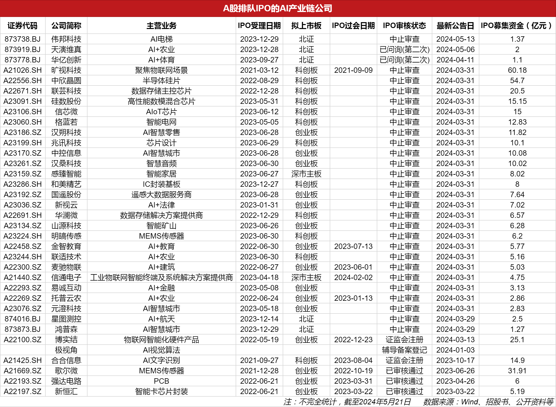 擬上市公司排隊(duì)名單背后的故事，小秘密與大家庭的溫馨之旅