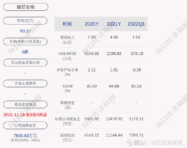 微芯生物股票，小巷中的生物科技之星閃耀成長(zhǎng)之路