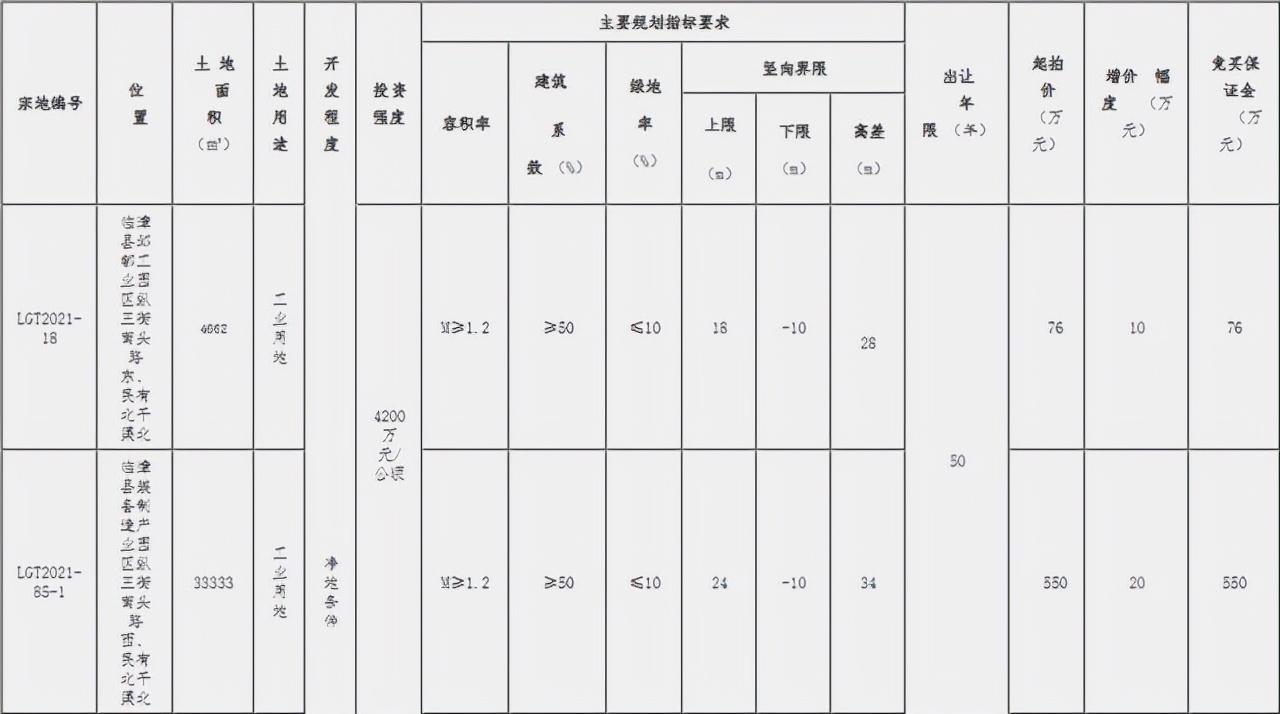 ??重磅！邯鄲臨漳最新規(guī)劃震撼發(fā)布，未來藍(lán)圖揭曉！??