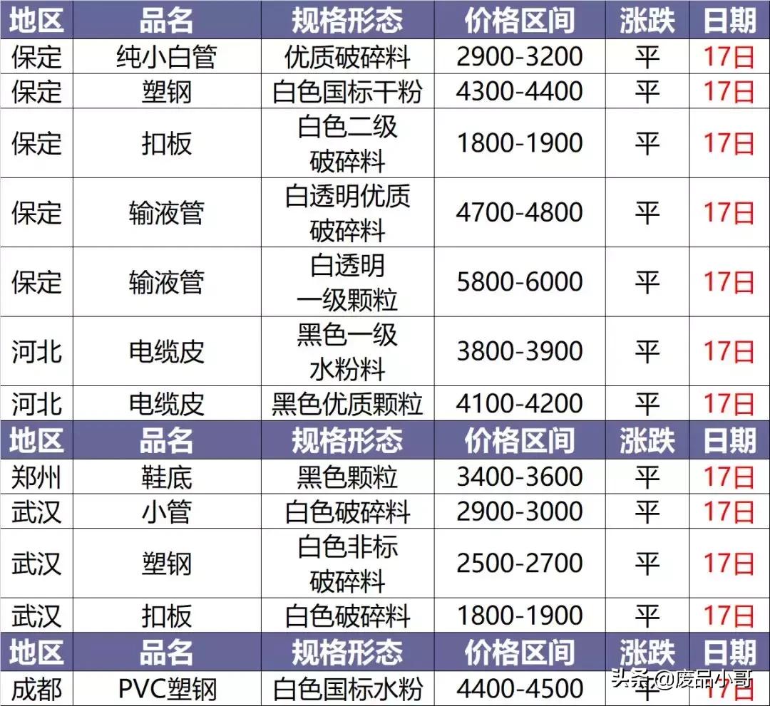 今日塑料價(jià)格行情變化，學(xué)習(xí)鑄就自信與成就之路