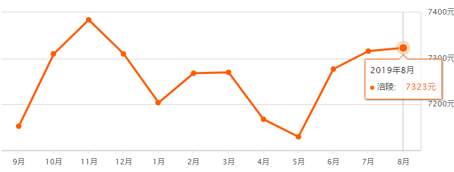 重慶奉節(jié)房?jī)r(jià)最新走勢(shì)，機(jī)遇與自信的力量展現(xiàn)變化中的市場(chǎng)趨勢(shì)