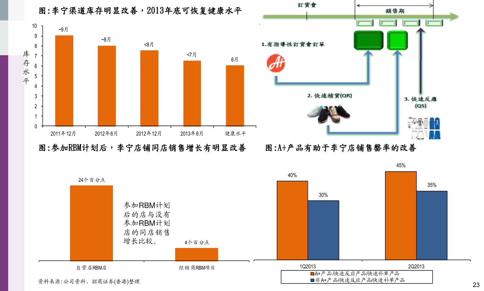 美的集團(tuán)股票代碼，小巷深處的投資寶藏之門