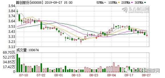 首創(chuàng)股份2025年行情深度解析，小巷風情小店背后的機遇與挑戰(zhàn)