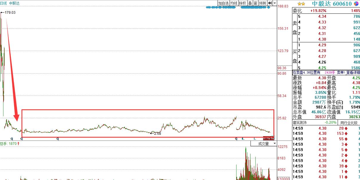 深度解析，股票退市后的資金何去何從？讓你的投資不再迷茫！