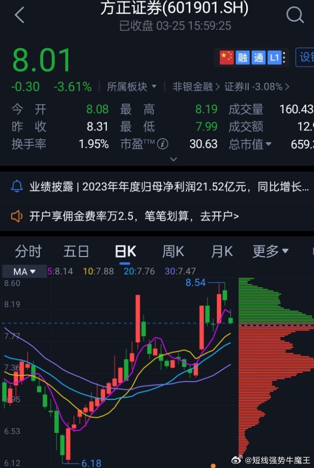 方正證券股票行情走勢，時代印記與行業(yè)脈搏的交織