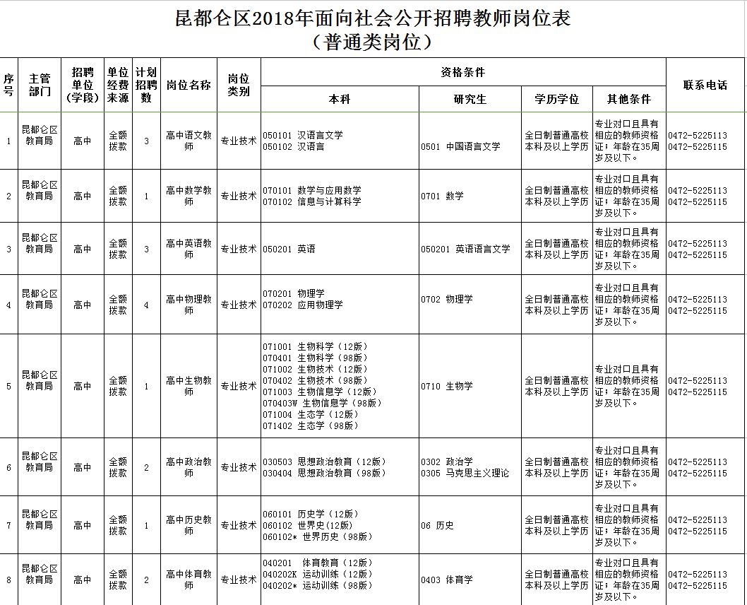 東河區(qū)最新職位招聘啟航，學習、變化與自信的啟程之旅