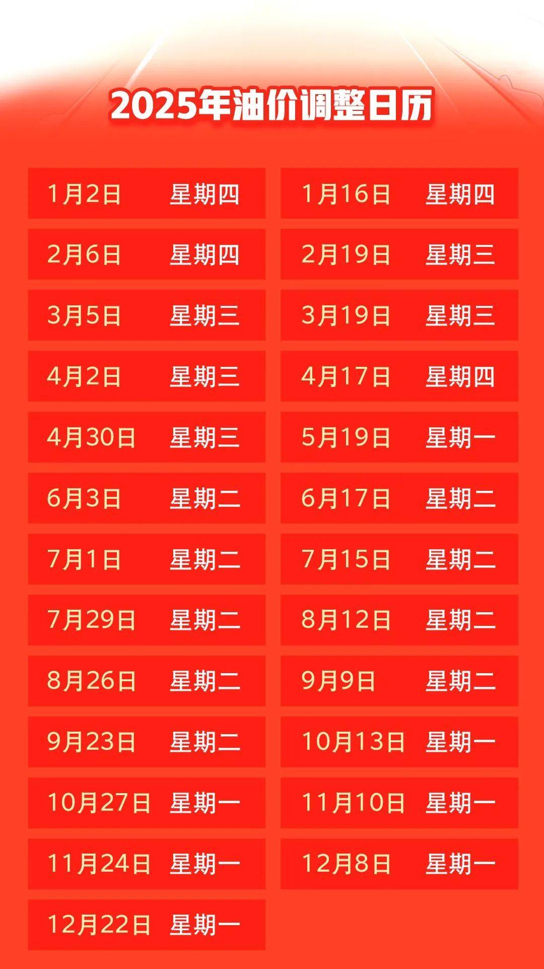 汽油價格最新調(diào)整動態(tài)，變化中的力量與自我成就的啟示