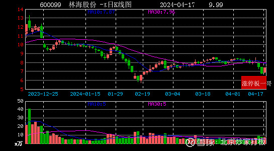 林海股份股票最新動(dòng)態(tài)更新，最新股市行情與解析