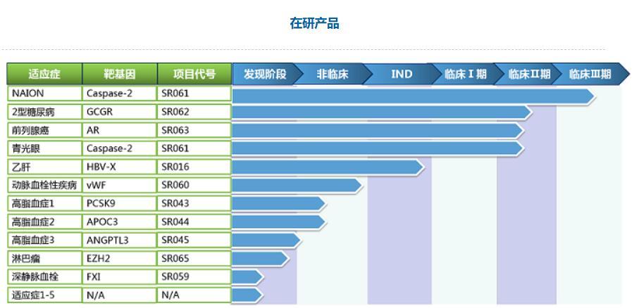 LED光源 第161頁(yè)