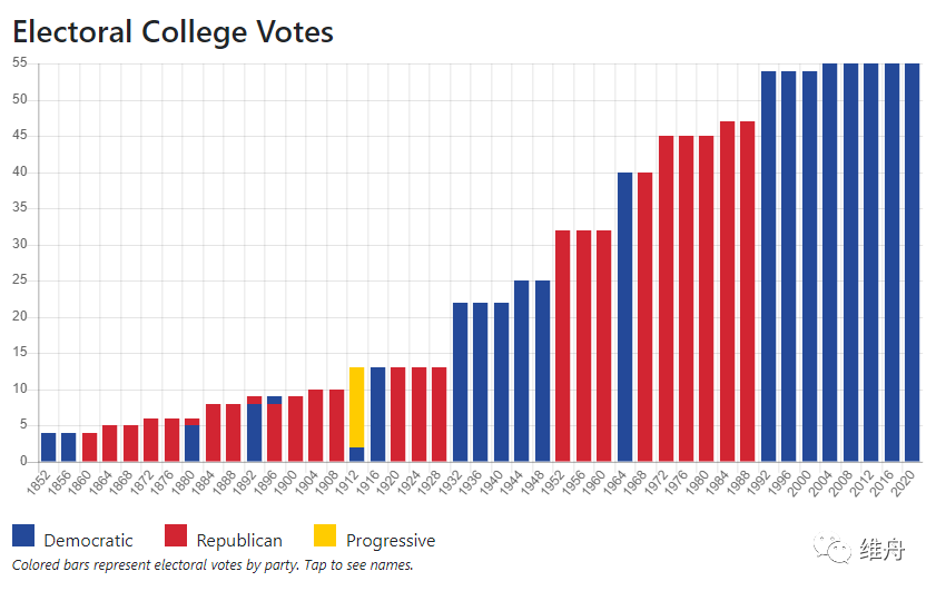 美國最新大選狀況，科技重塑投票體驗(yàn)，智能選舉新時(shí)代的開啟