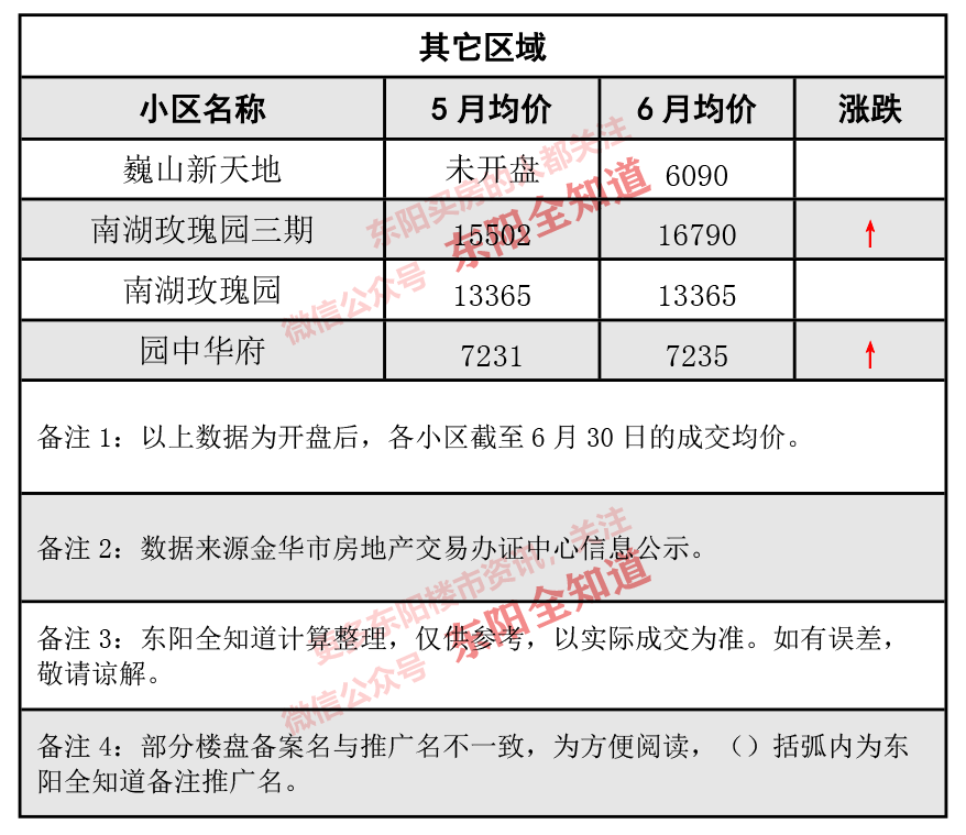 東陽房價(jià)動(dòng)態(tài)解析，市場走勢、觀點(diǎn)闡述與最新資訊分享