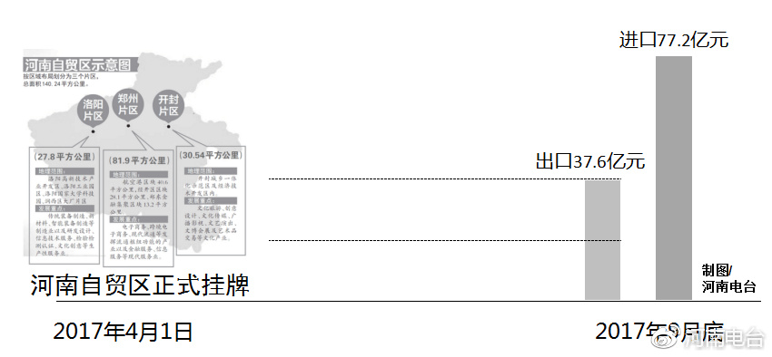 河南自貿區(qū)最新動態(tài)，自信變革與無限可能展望