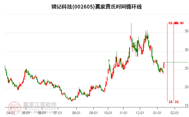 姚記股票，心靈之旅啟程，探尋自然美景的股市之旅