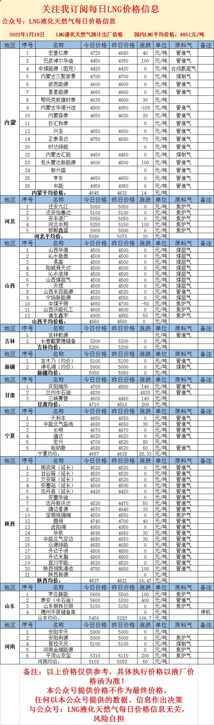 LNG最新價格，心靈與自然的奇妙之旅