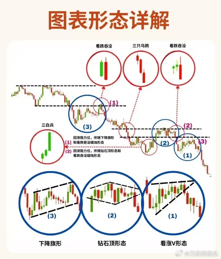 股票形態(tài)分析圖解，深度解析股票走勢(shì)，掌握投資先機(jī)