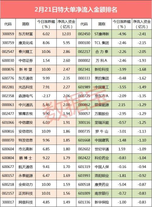 揭秘股票大單凈量，重塑投資體驗(yàn)，科技與金融的完美結(jié)合！