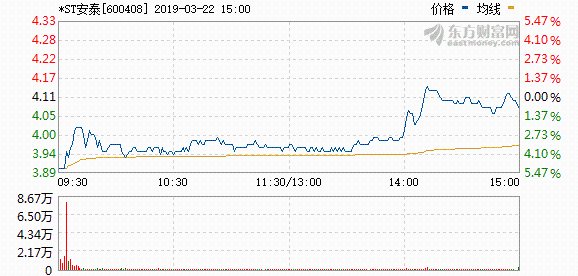 安泰集團(tuán)股票行情深度解析及市場走勢展望