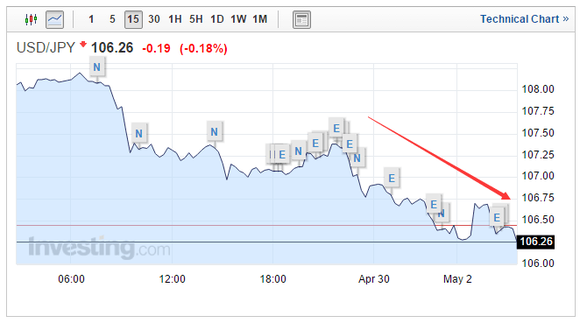下周日元匯率預(yù)測，貨幣市場動態(tài)與風(fēng)云變幻展望