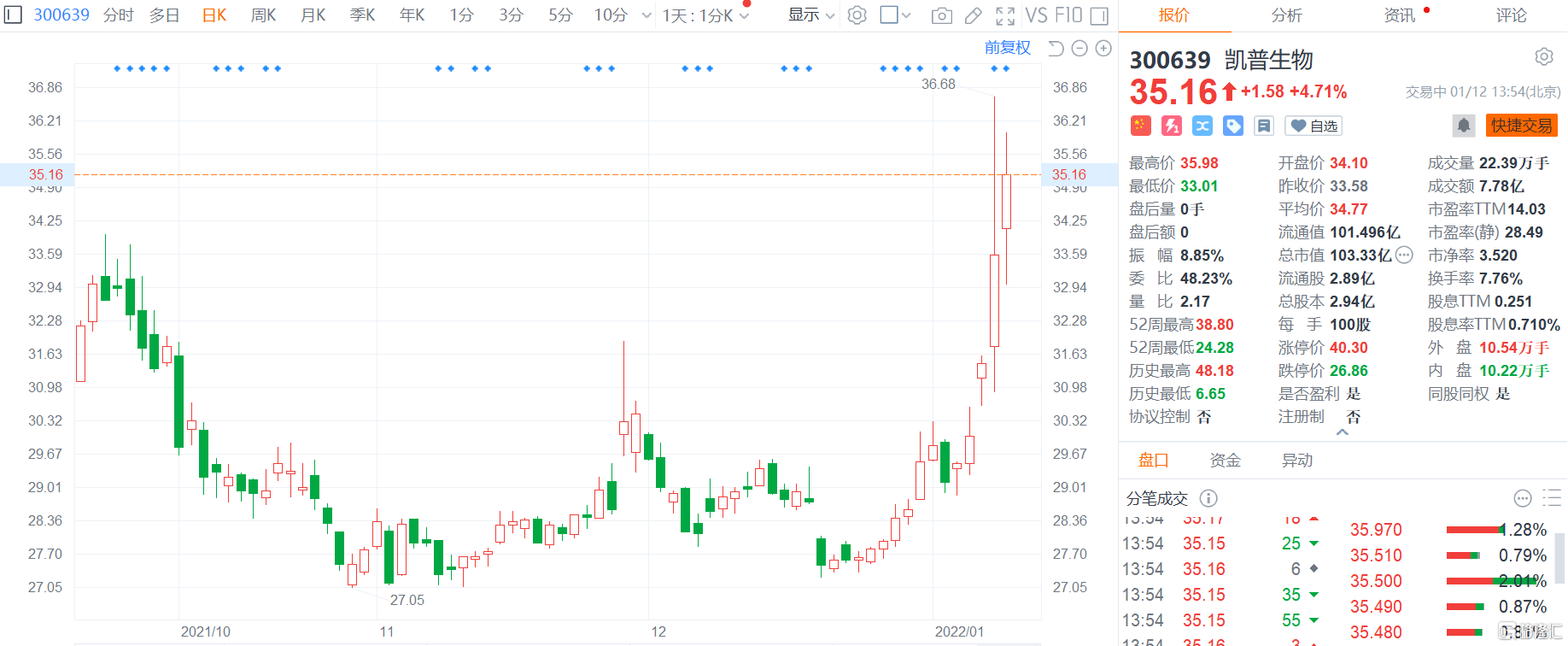 凱普生物股票，學習、變化與自信鑄就的股市傳奇