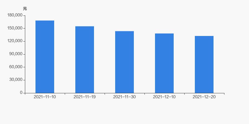 中泰化學(xué)股票全面解析，投資步驟與考量，值得一讀！