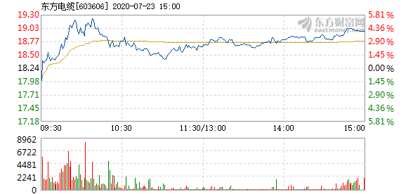 東方電纜股票，學(xué)習(xí)變化，擁抱自信，共創(chuàng)未來(lái)成就