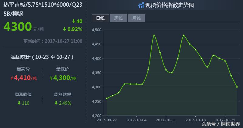 最新鋼材價(jià)格走勢(shì)預(yù)測(cè)，小巷中的鋼鐵風(fēng)云與隱藏瑰寶揭秘