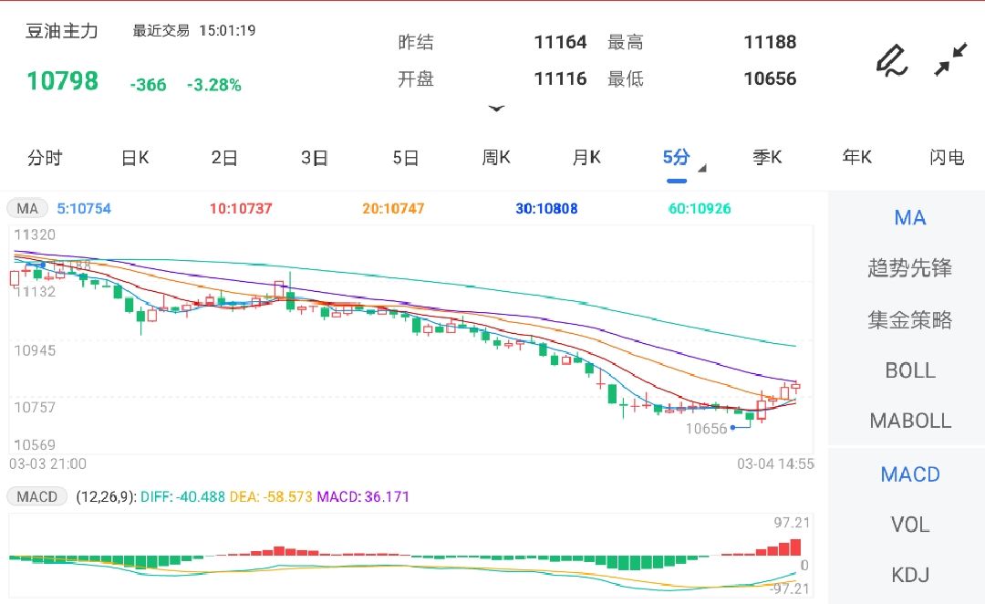 豆油主力期貨行情深度解析與展望