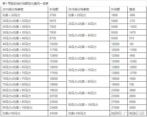 四輪電動車最新政策，未來出行的規(guī)范與趨勢展望