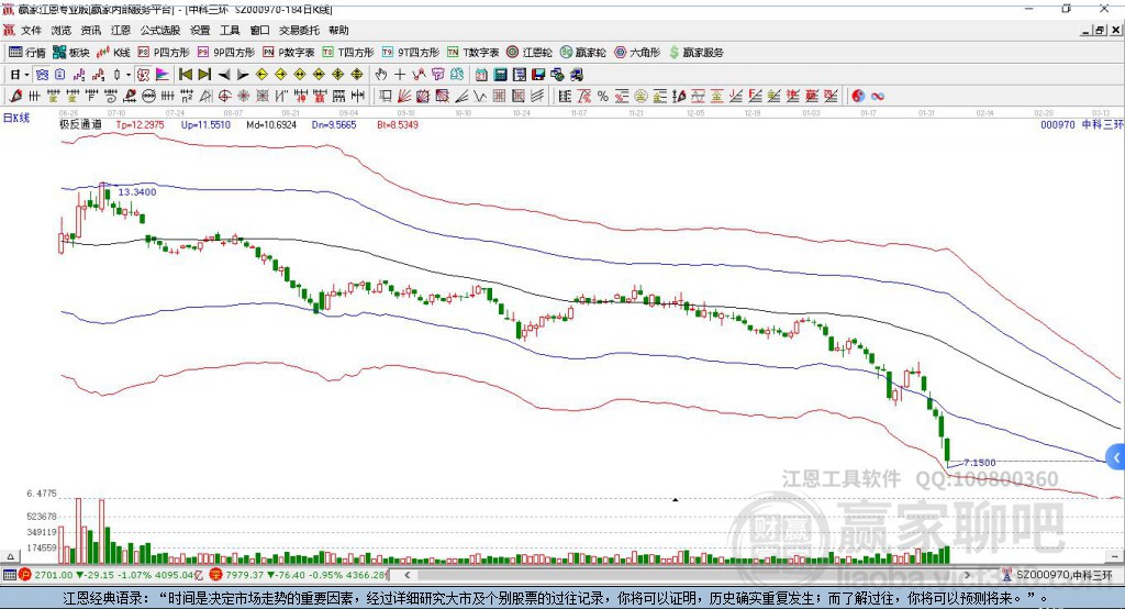 中科三環(huán)股票行情深度解析與走勢預測