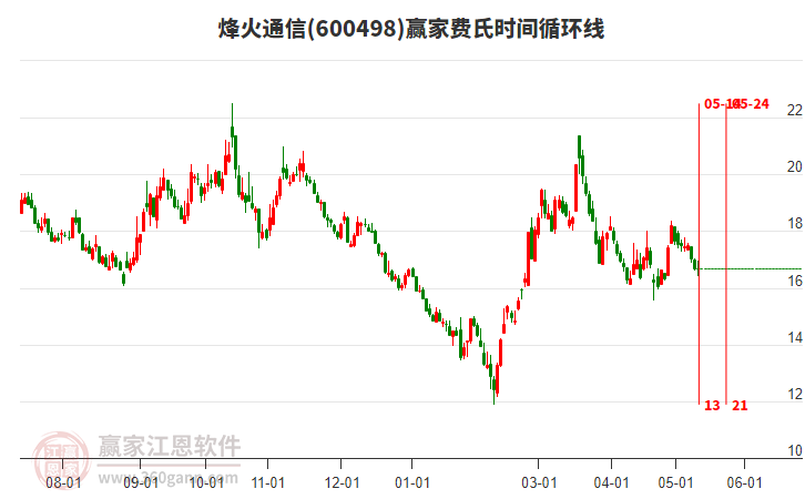 烽火通信股票股吧，夢(mèng)想起航，共創(chuàng)未來(lái)成就學(xué)習(xí)之路