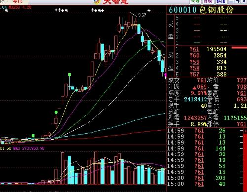股票下午，市場風(fēng)云的再度演繹